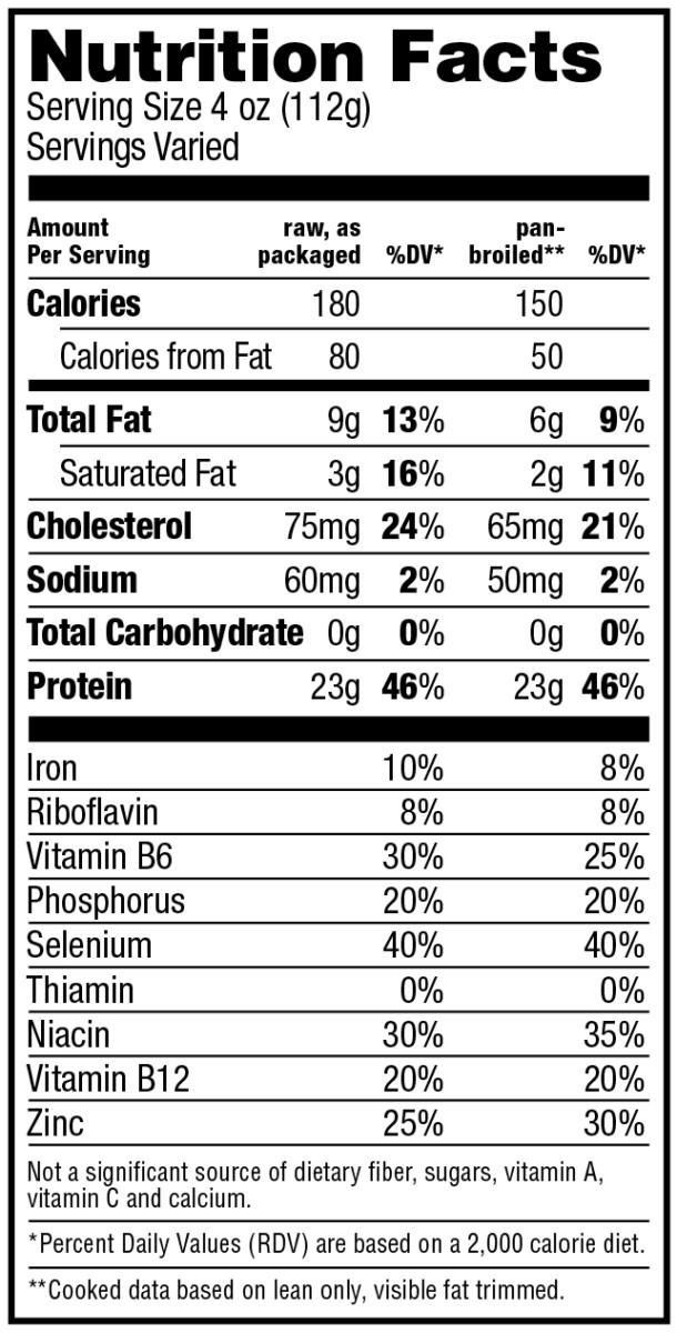 Beef Nutrition Black Canyon Angus